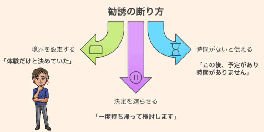 勧誘の断り方