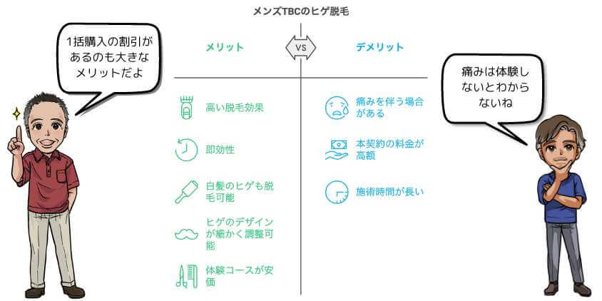 メンズTBCヒゲ脱毛メリットデメリット