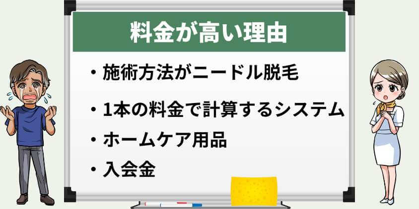 メンズTBCの料金が高すぎる理由