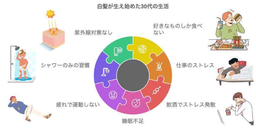 白髪が生えた30代の生活