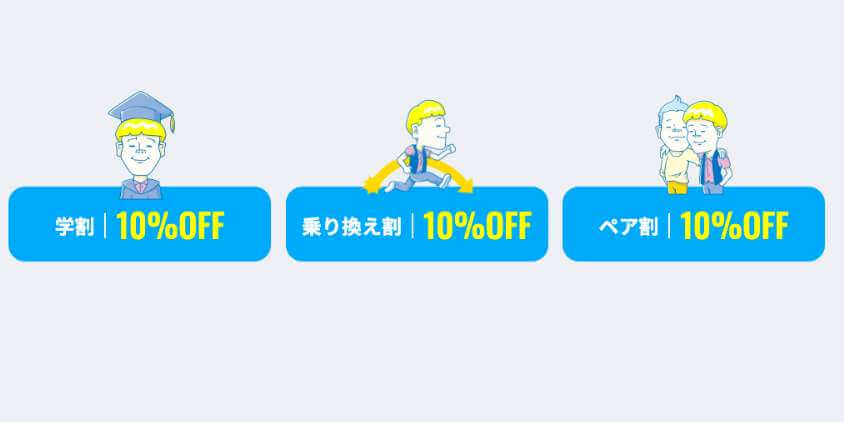 メンズリゼ割引プラン
