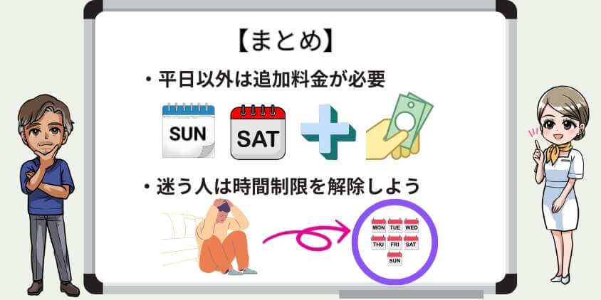 まとめ　ゴリラクリニックの時間制限解除の仕組み