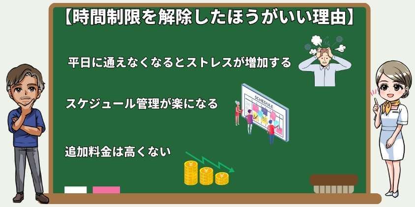 ゴリラクリニックの時間制限を解除したほうがいい理由