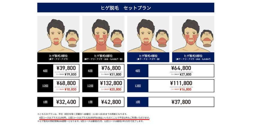  ゴリラクリニックのヒゲ脱毛プランの料金表