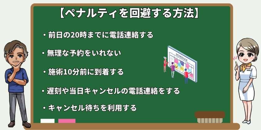 ゴリラクリニックのペナルティを回避する方法