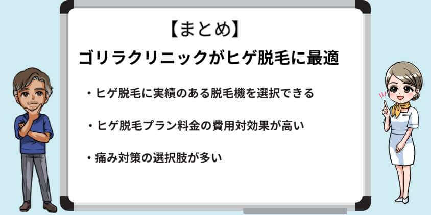 ゴリラクリニックと湘南美容外科のまとめ