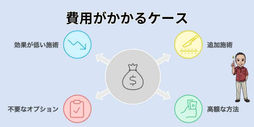 ヒゲ脱毛で費用がかかるケース