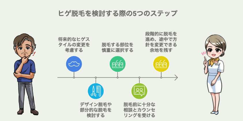 ヒゲ脱毛を検討する際の5つのステップ