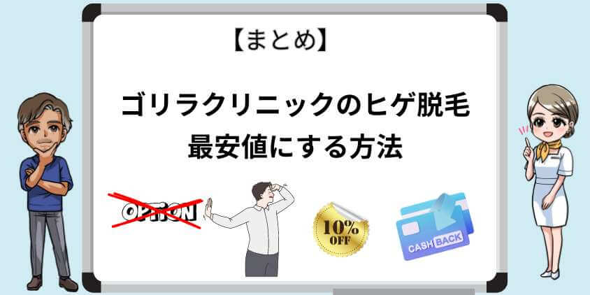 ゴリラクリニックの割引まとめ