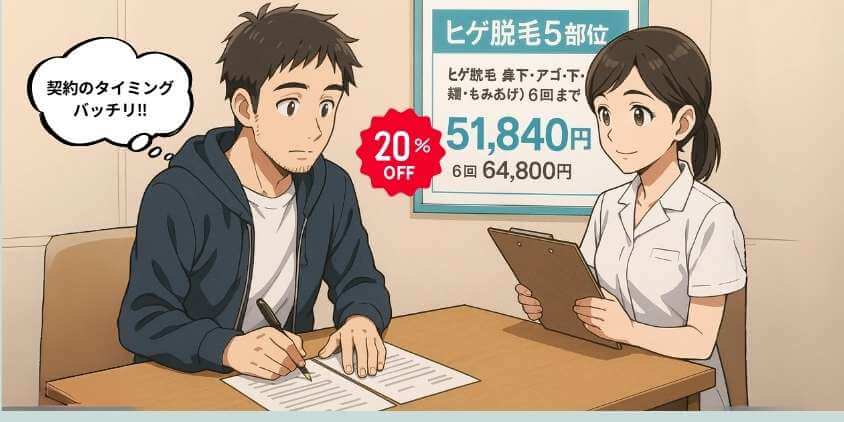 ゴリラクリニックで20%の割引に成功