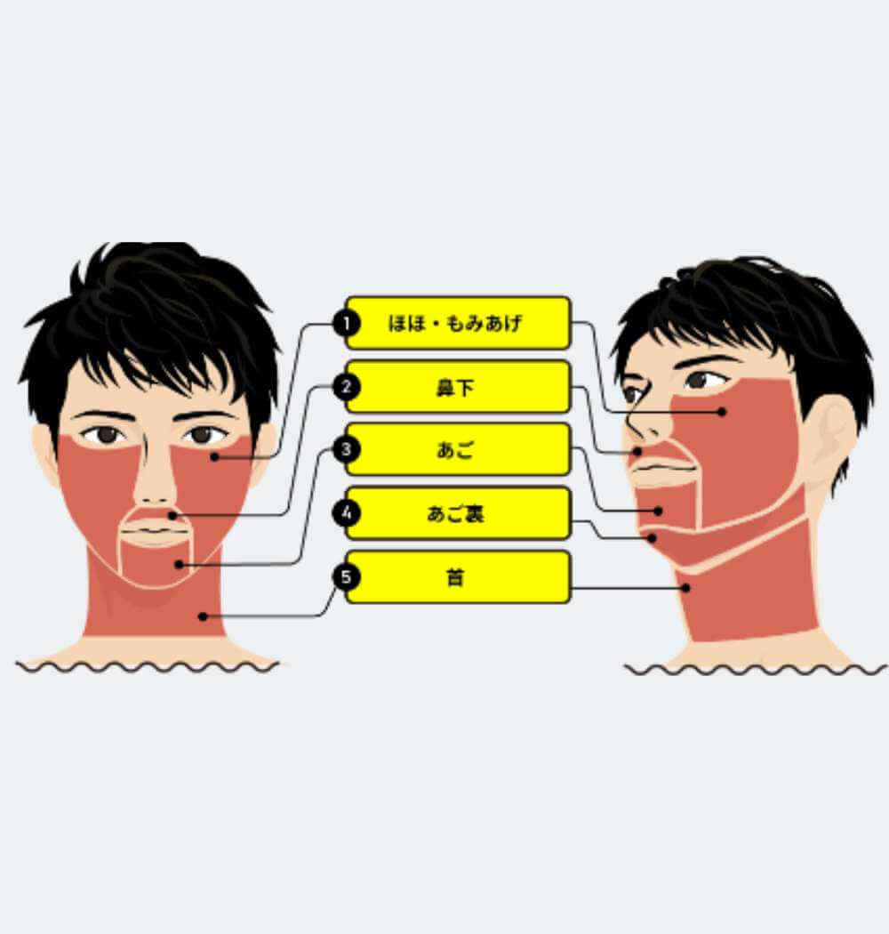メンズリゼ全部位