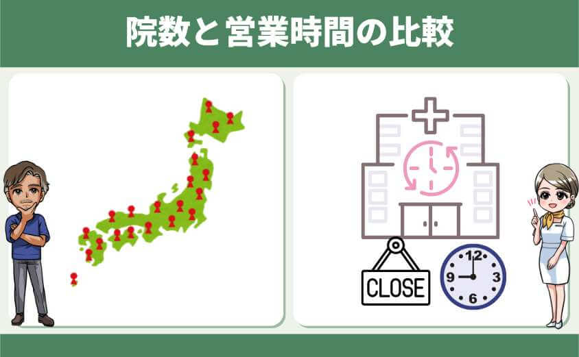 院数と営業時間の比較