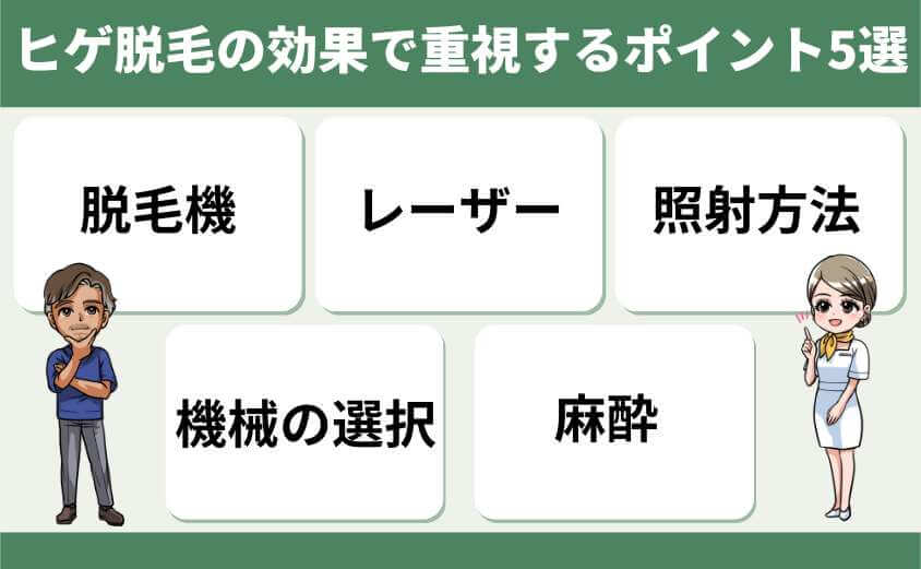 髭脱毛の効果で重視するポイント５選