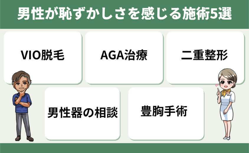 男性が恥ずかしさを感じる施術5線