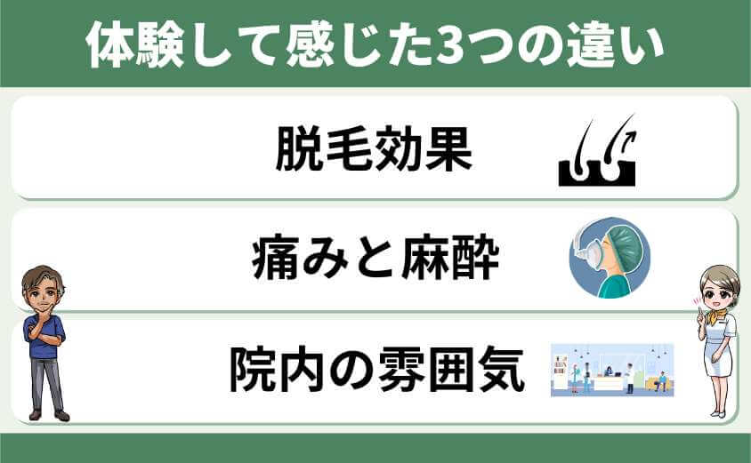 ゴリラクリニックとメンズエミナルの3つの違い