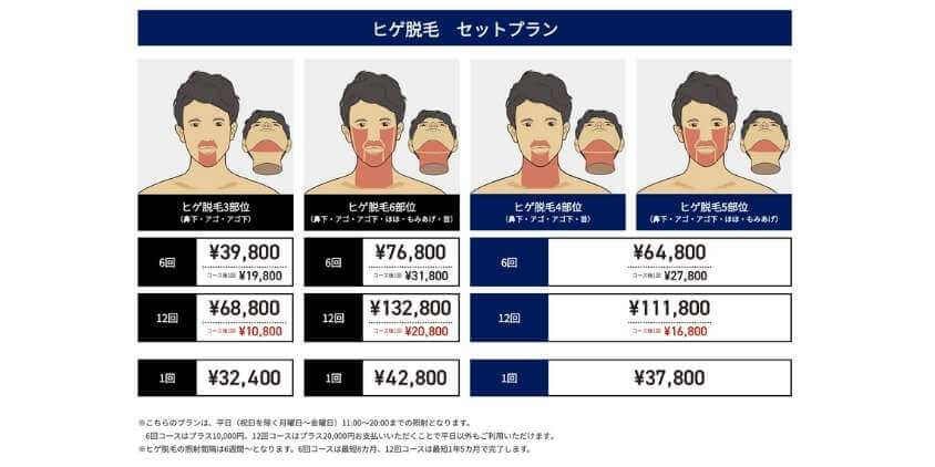 ゴリラクリックヒゲ脱毛セットプラン