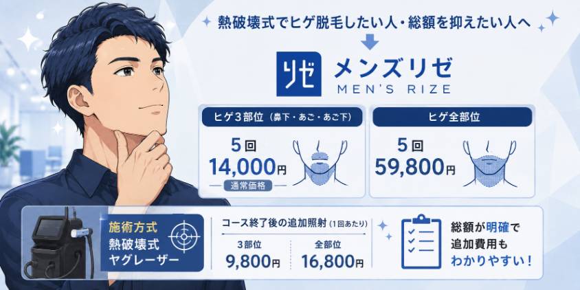 メンズリゼ｜料金体系がシンプルで総額も抑えやすい