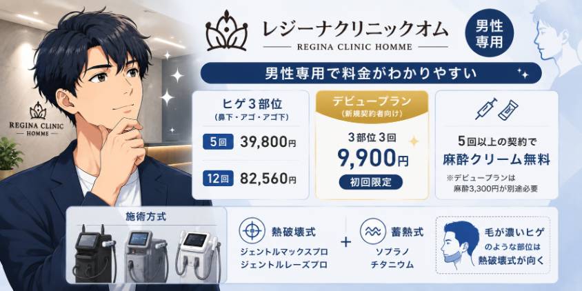 レジーナクリニックオム｜男性専用で料金がわかりやすい