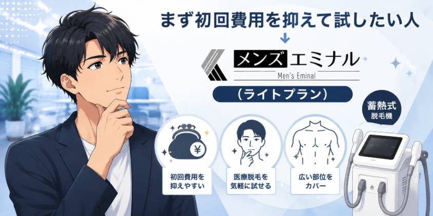 初回費用を抑えて試したい人 → メンズエミナル（ライトプラン）