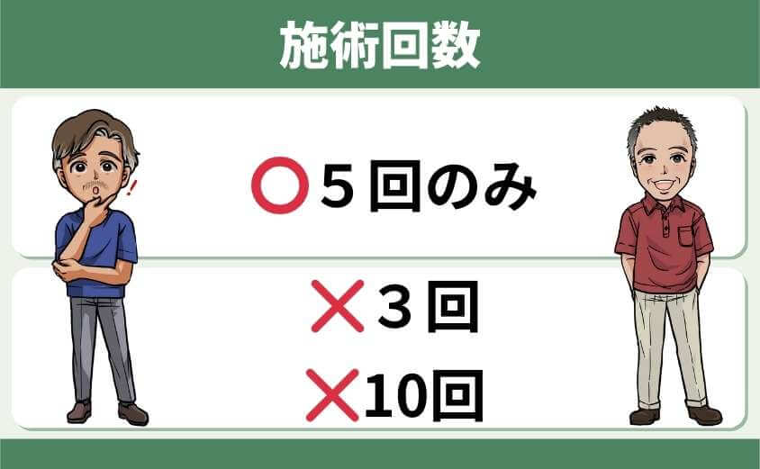 施術回数は5回