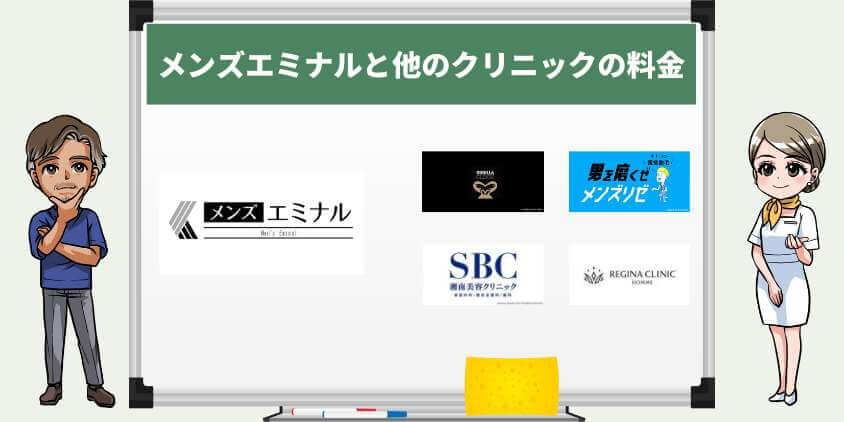 メンズエミナルと他のクリニックの料金比較