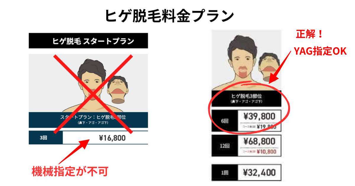 ゴリラクリニックで選ぶヒゲ脱毛プラン
