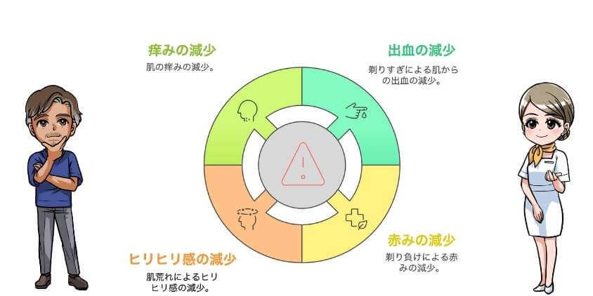 肌トラブルの減少