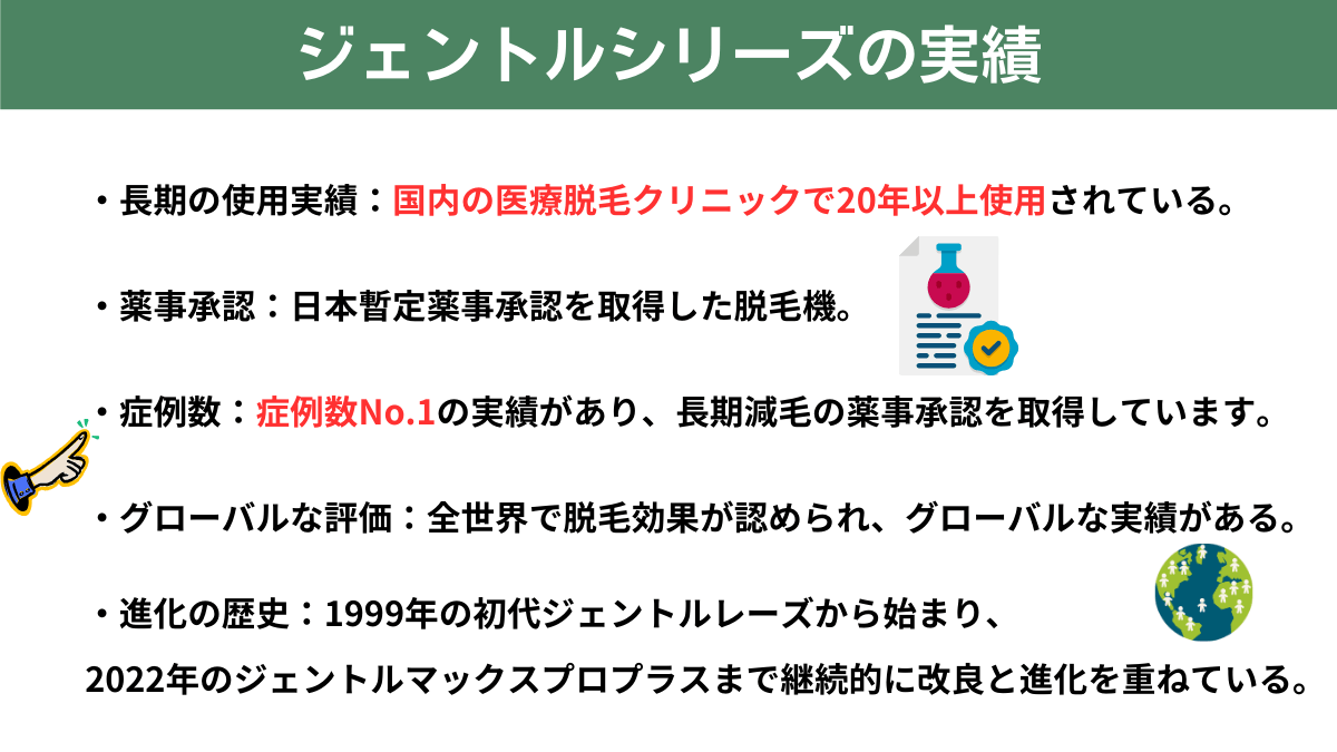ジェントルシリーズの実績