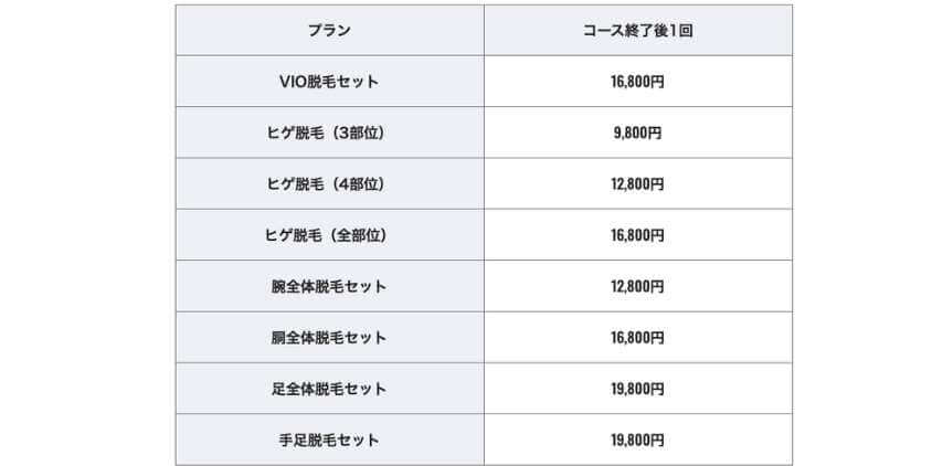 【追加施術】セット料金