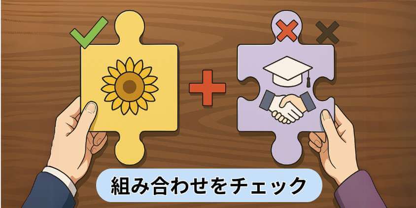 割引の併用
