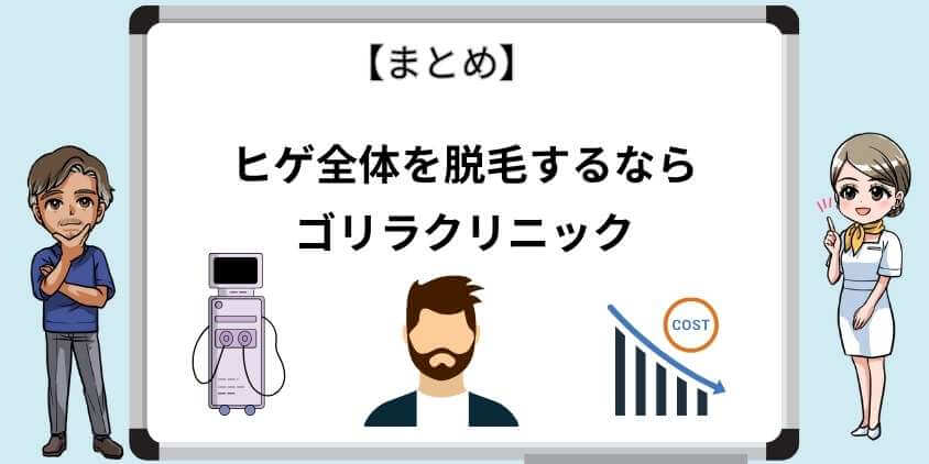 最終的なコスパは高いゴリラクリニック