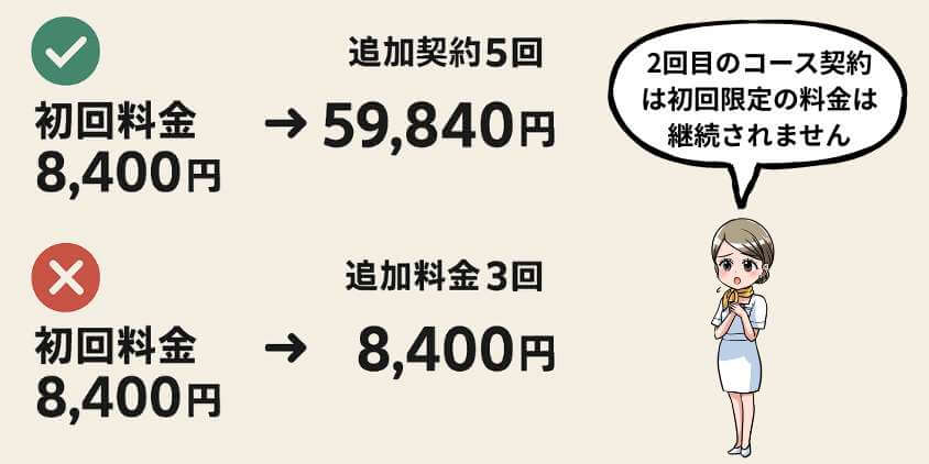 初回限定価格の注意点