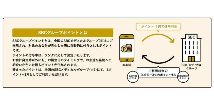 SBCグループのポイント概要