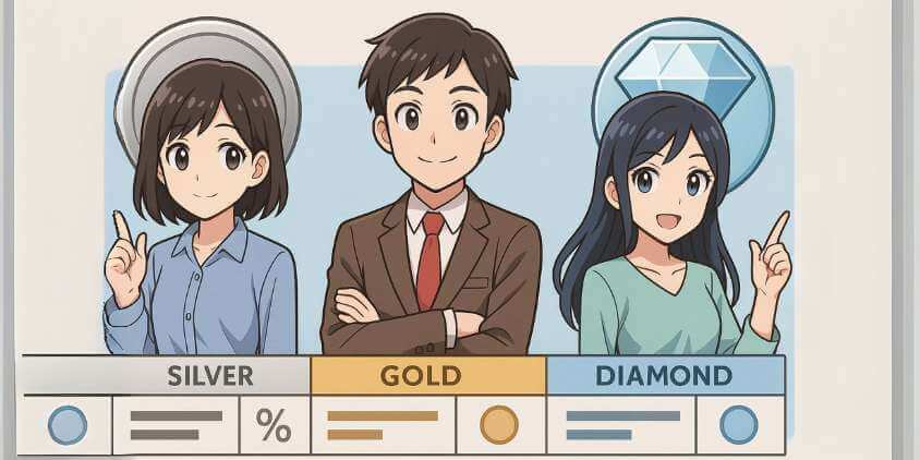会員ランクと還元率