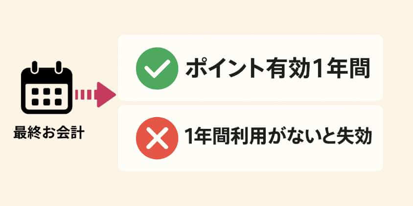 有効期限
