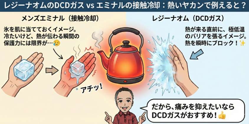 【図解】DCDガスと接触冷却の違い