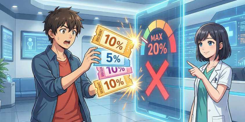 割引の併用は最大20％まで