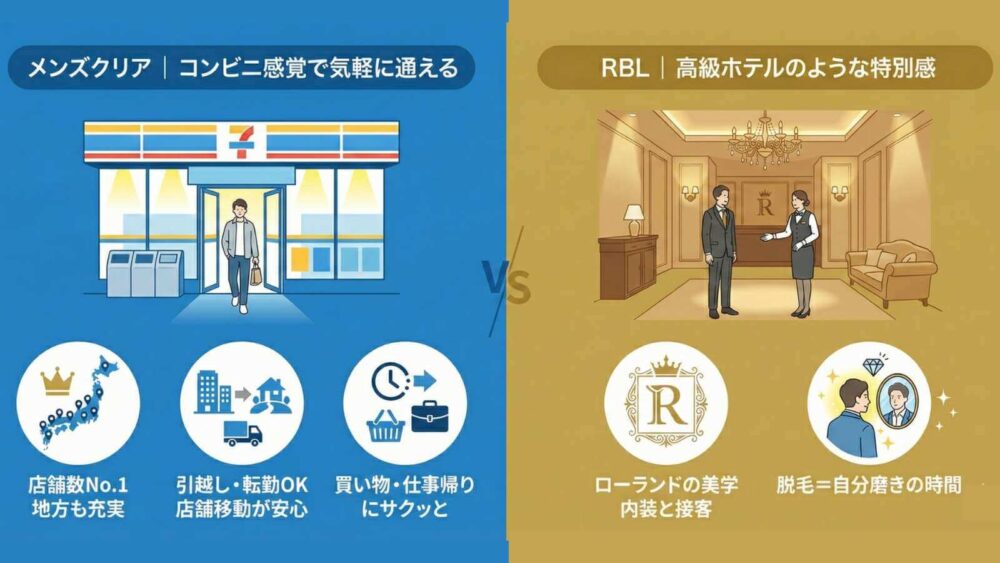 【図解】メンズクリア・RBL通いやすさ