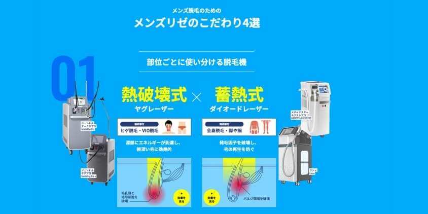 【部位指定】メンズリゼ脱毛機