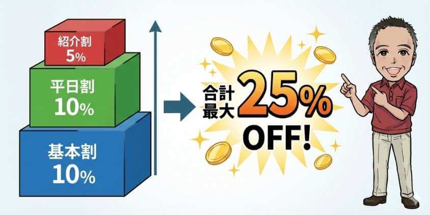 メンズリゼ25％OFFの積み上げ