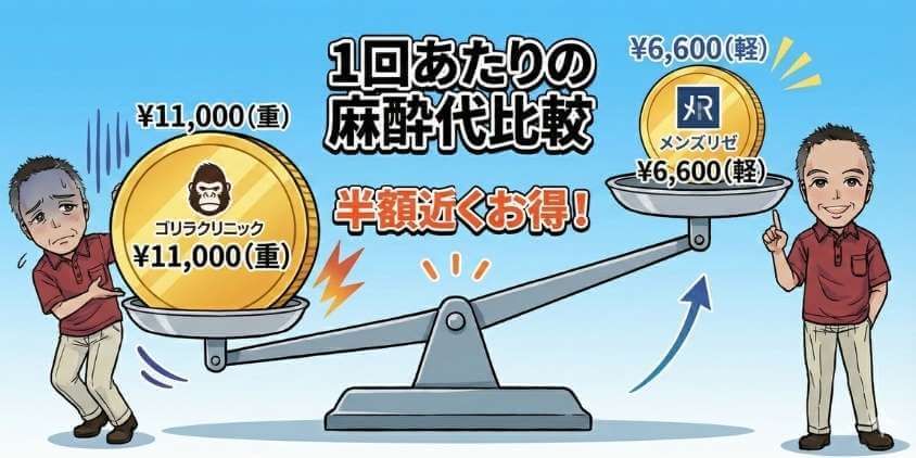 1回あたりの麻酔代比較