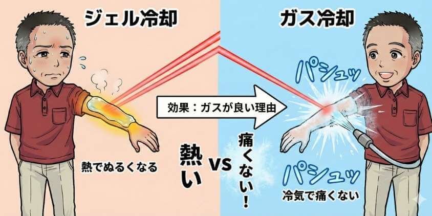ジェル冷却とガス冷却の違い