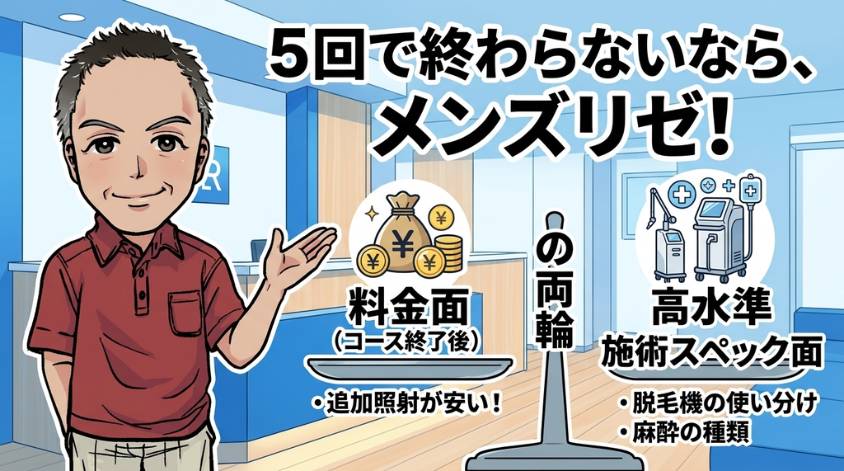 メンズリゼを選ぶべき理由