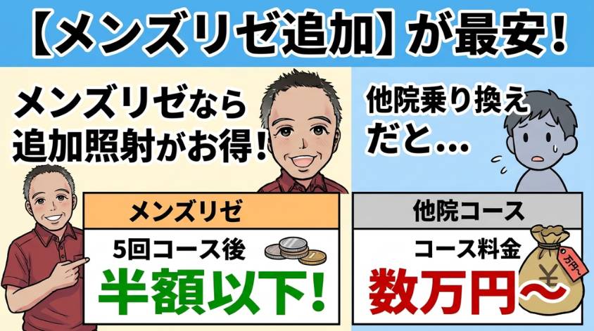 メンズリゼの追加照射制度を活用する
