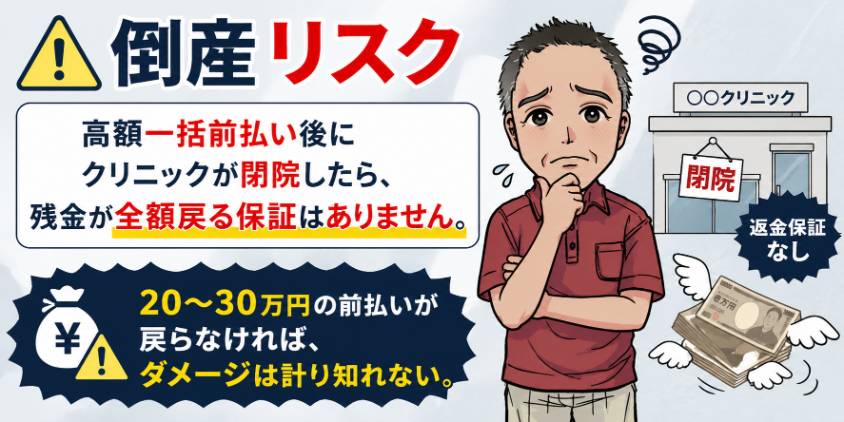 倒産リスク