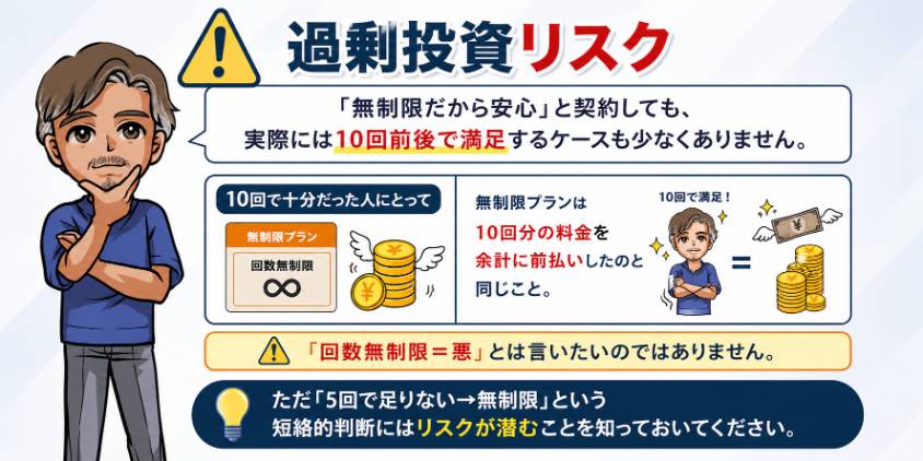 過剰投資リスク