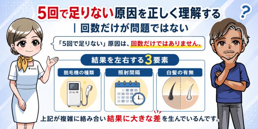 5回で足りない原因を正しく理解する