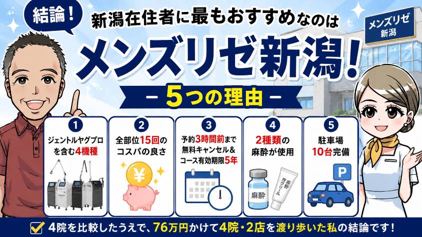 メンズリゼ新潟がおすすめな5つの理由