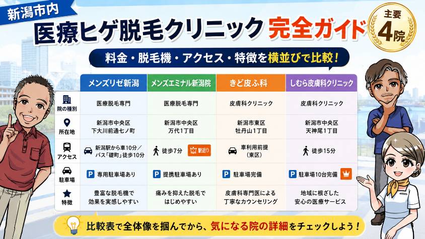 新潟市内の医療ヒゲ脱毛クリニック完全ガイド