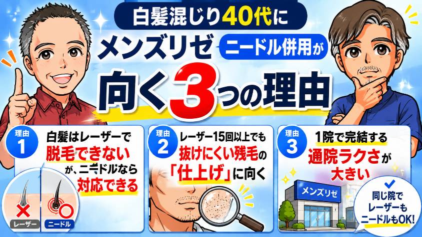白髪混じり40代にメンズリゼニードル併用が向く3つの理由